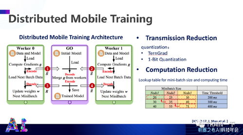 軟硬協(xié)同，智啟未來(lái) 杜克大學(xué)陳怡然教授談高效人工智能系統(tǒng)的協(xié)同設(shè)計(jì)