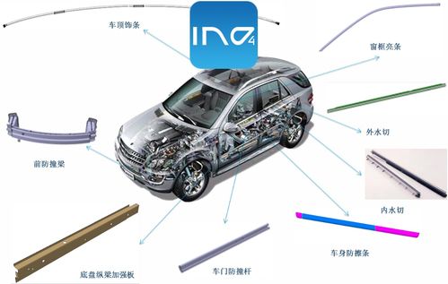 滾壓工藝在汽車裝飾件的應用與裝飾服務發(fā)展